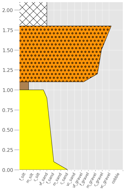 _images/litholog_basics_20_0.png