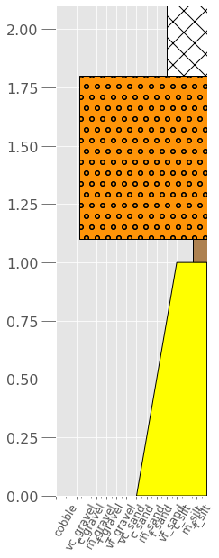 _images/litholog_basics_22_0.png