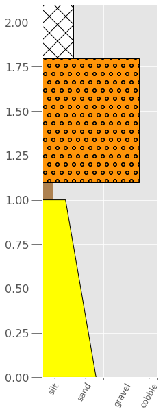 _images/litholog_basics_23_0.png
