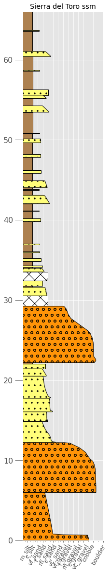 _images/litholog_demo_data_27_0.png
